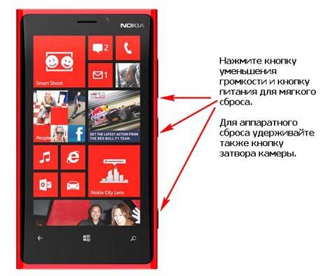 Что делать если не включается Nokia Lumia?